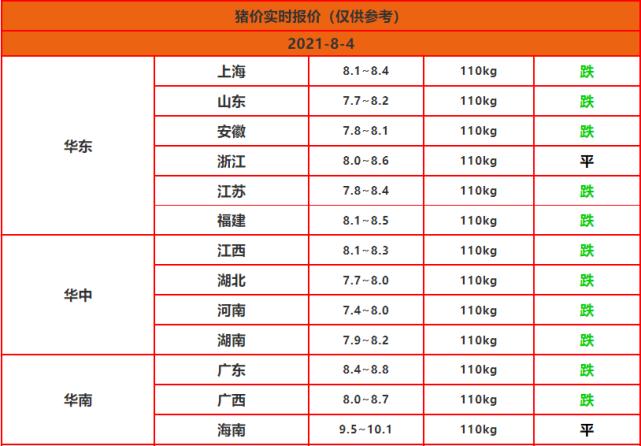全国猪价走势